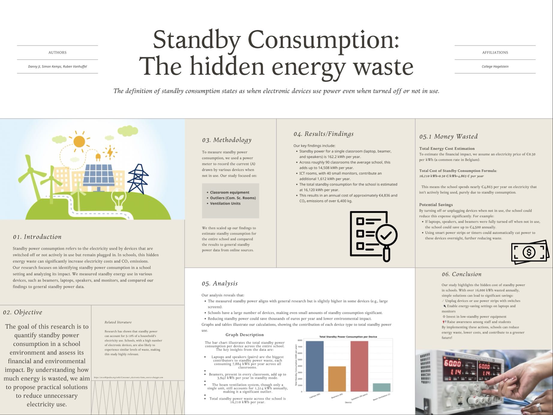Standby consumption and its effects