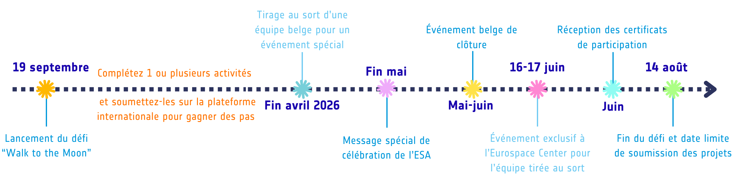 Mission X timeline 2025-2026